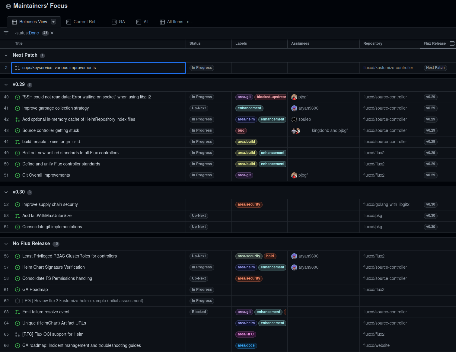 Maintainers focus dashboard