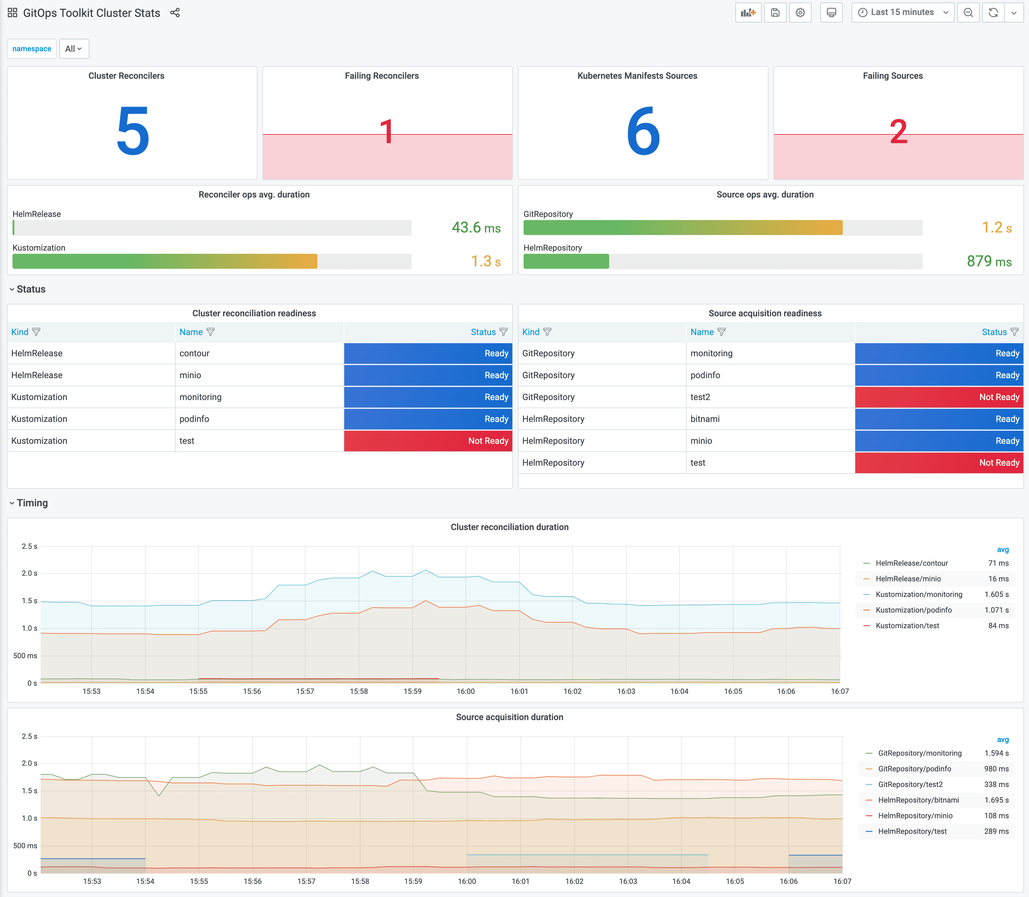 Cluster Dashboard