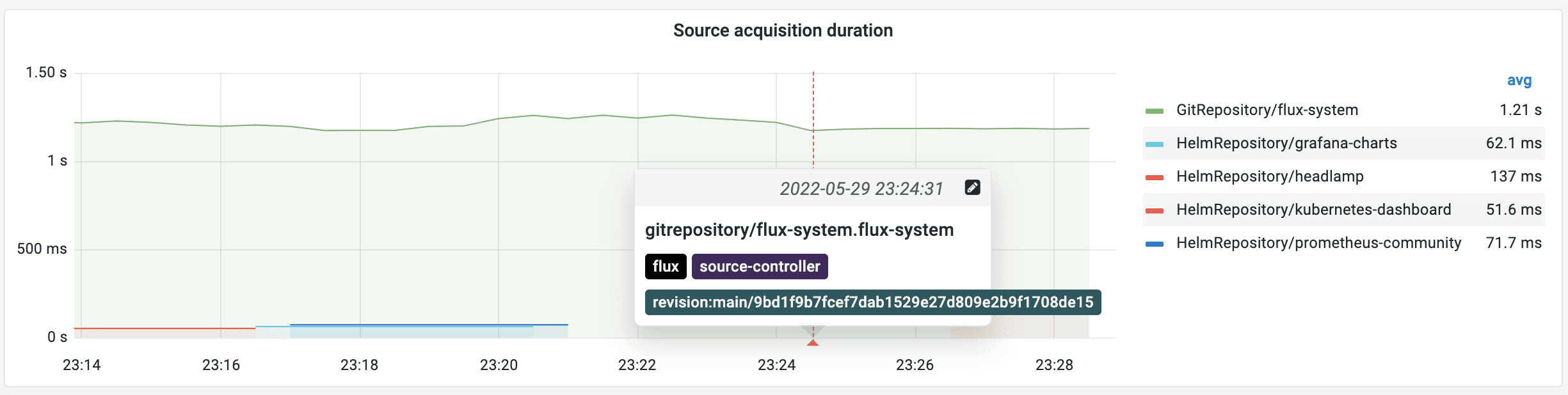 Annotations Dashboard